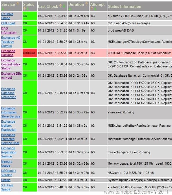 Nagios Exchange Server Monitoring Tool