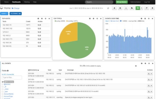 Nagios Syslog Server Software