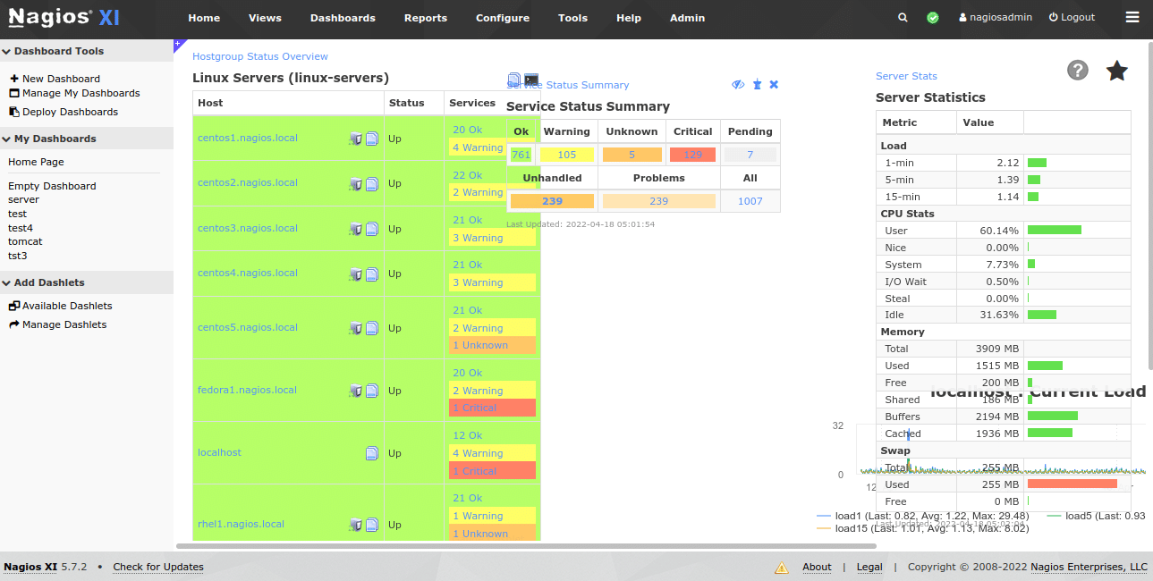 nagios