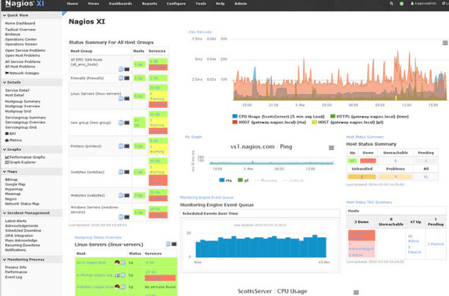 nagios