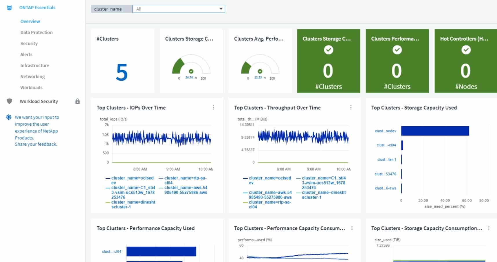 netapp ontap netapp monitoring