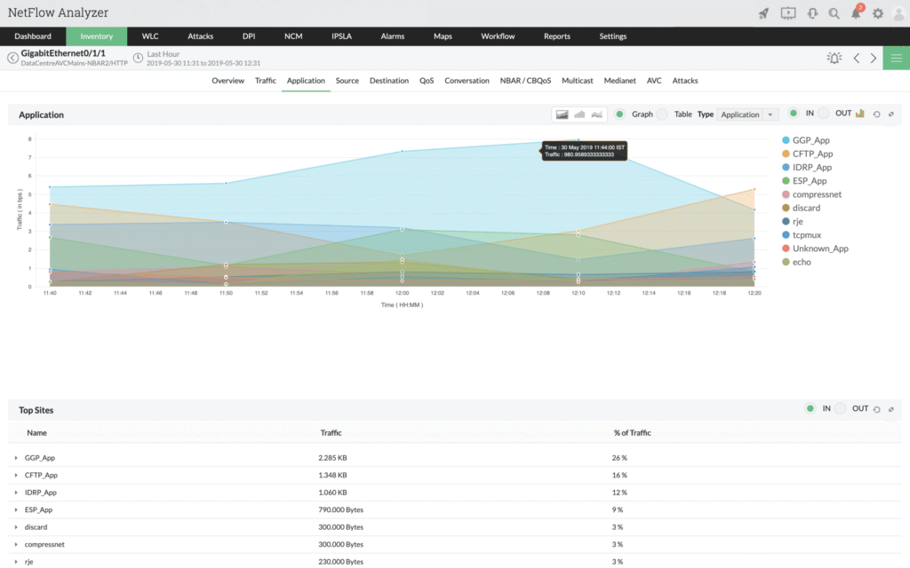 netflow-app-traffic