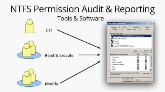 ntfs permission auditing reporting tools and software