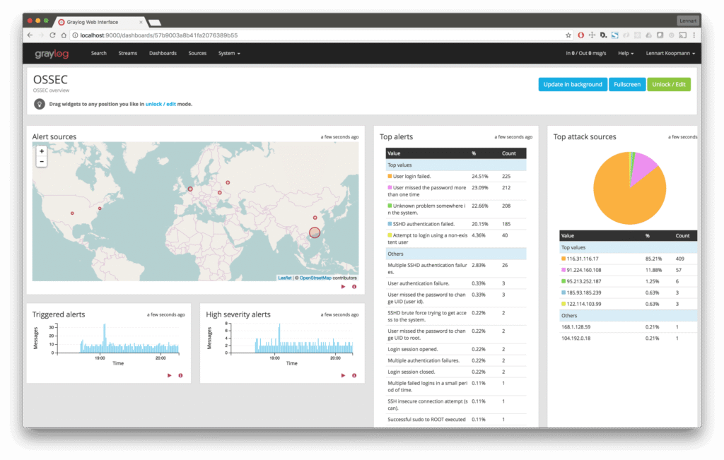 11 Best File Integrity Monitoring Tools - FREE Downloads & Trials!