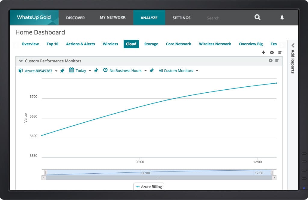 Progress WhatsUp Gold Azure Monitoring Tool