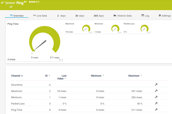 Paessler PRTG Network Monitor