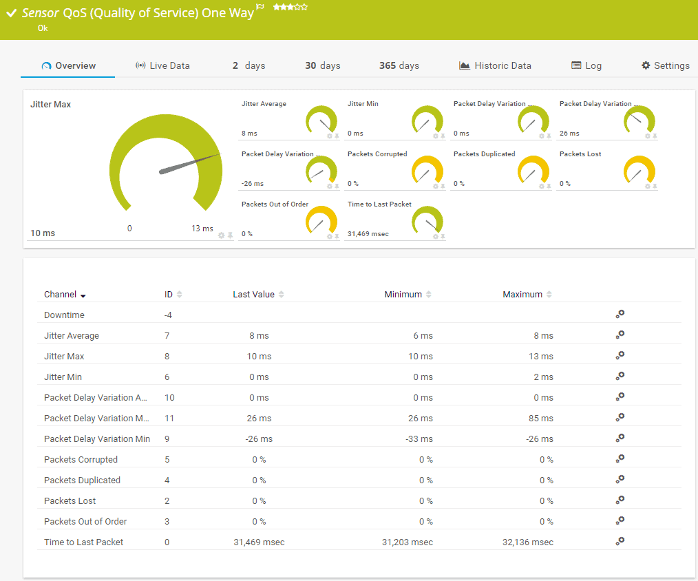 PRTG Network Monitor