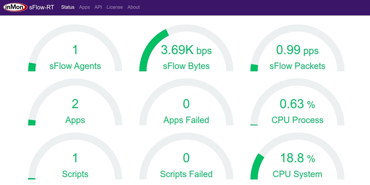 Access Host sFlow Dashboard