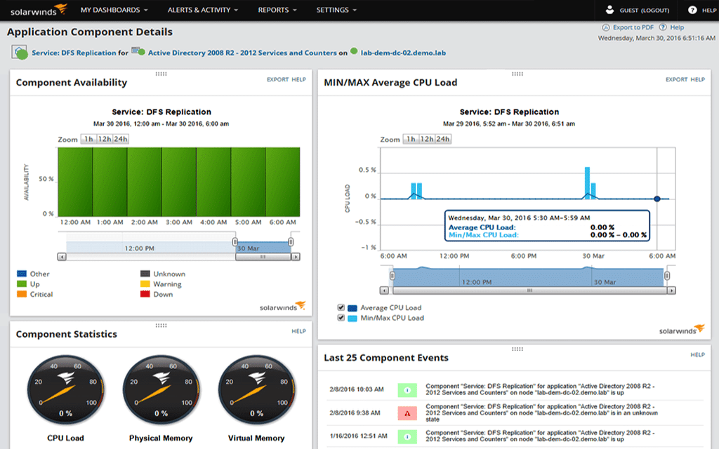 SolarWinds Server & Application Monitor