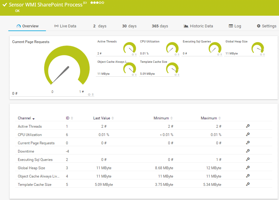 PRTG Network Monitor