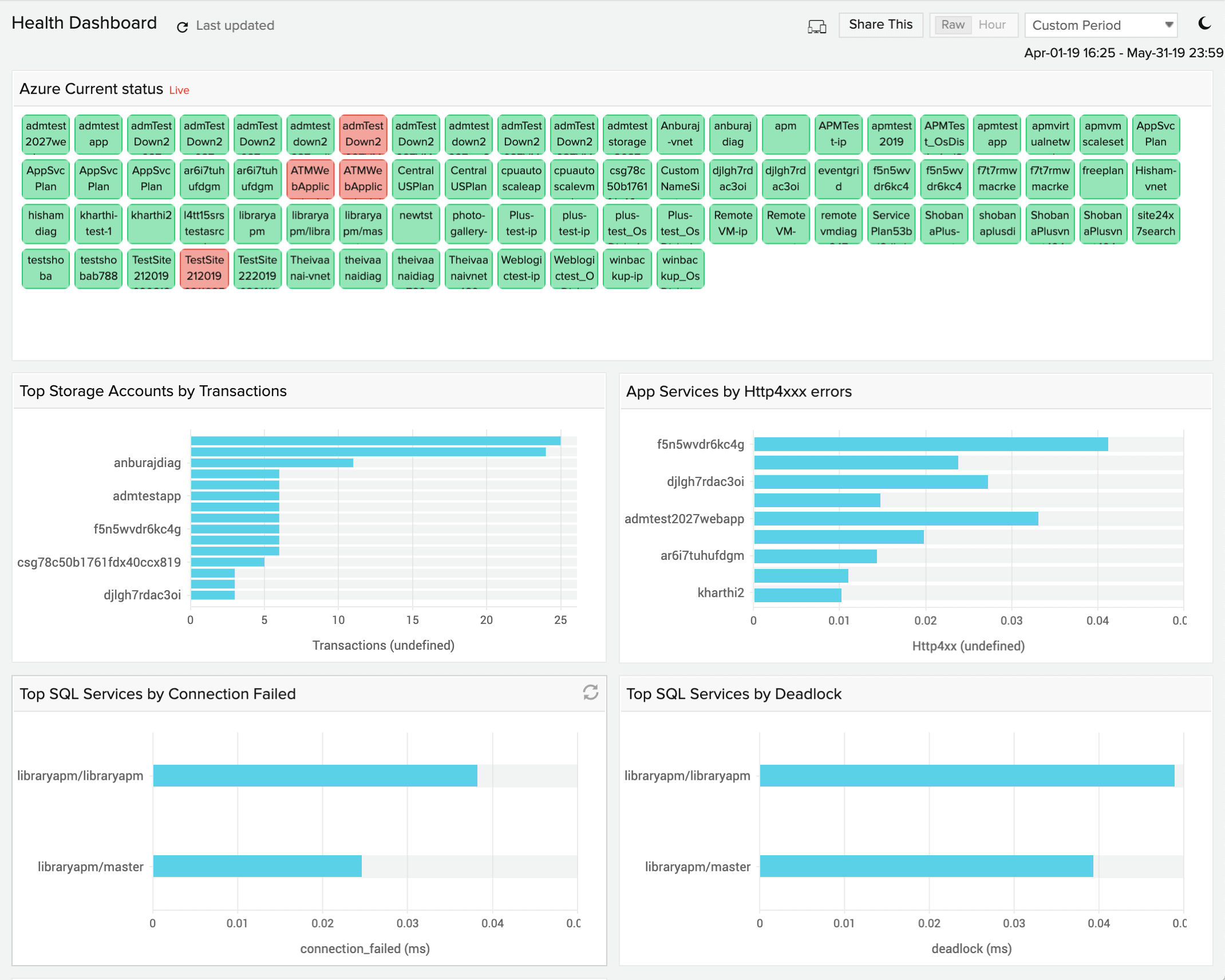 Site24x7 Infrastructure Monitoring