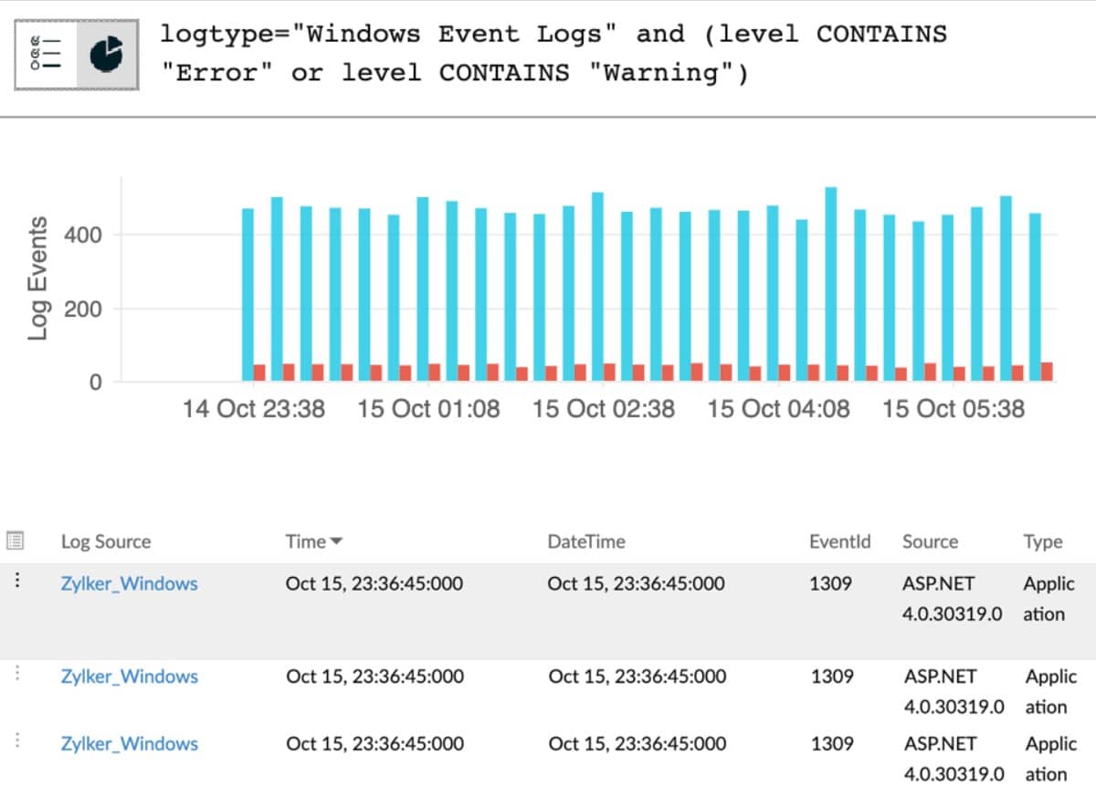 site24x7 event log analysis