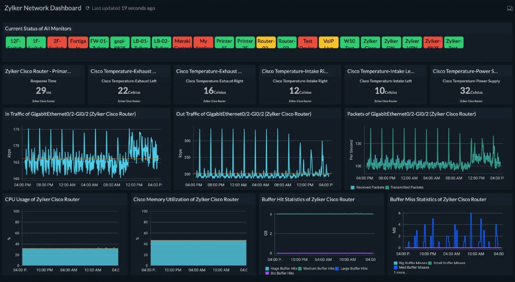 site24x7 hardware monitoring