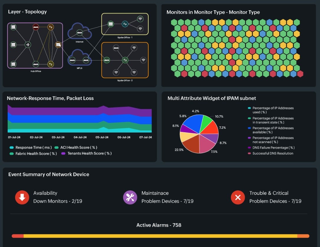 site24x7 netapp monitoring