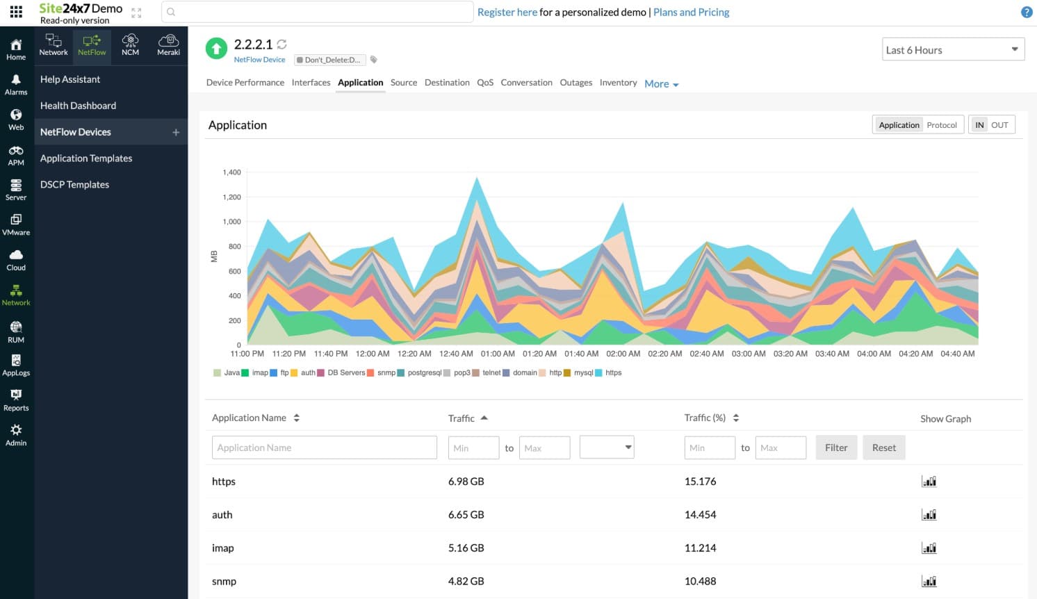 site24x7 netflow analyzer
