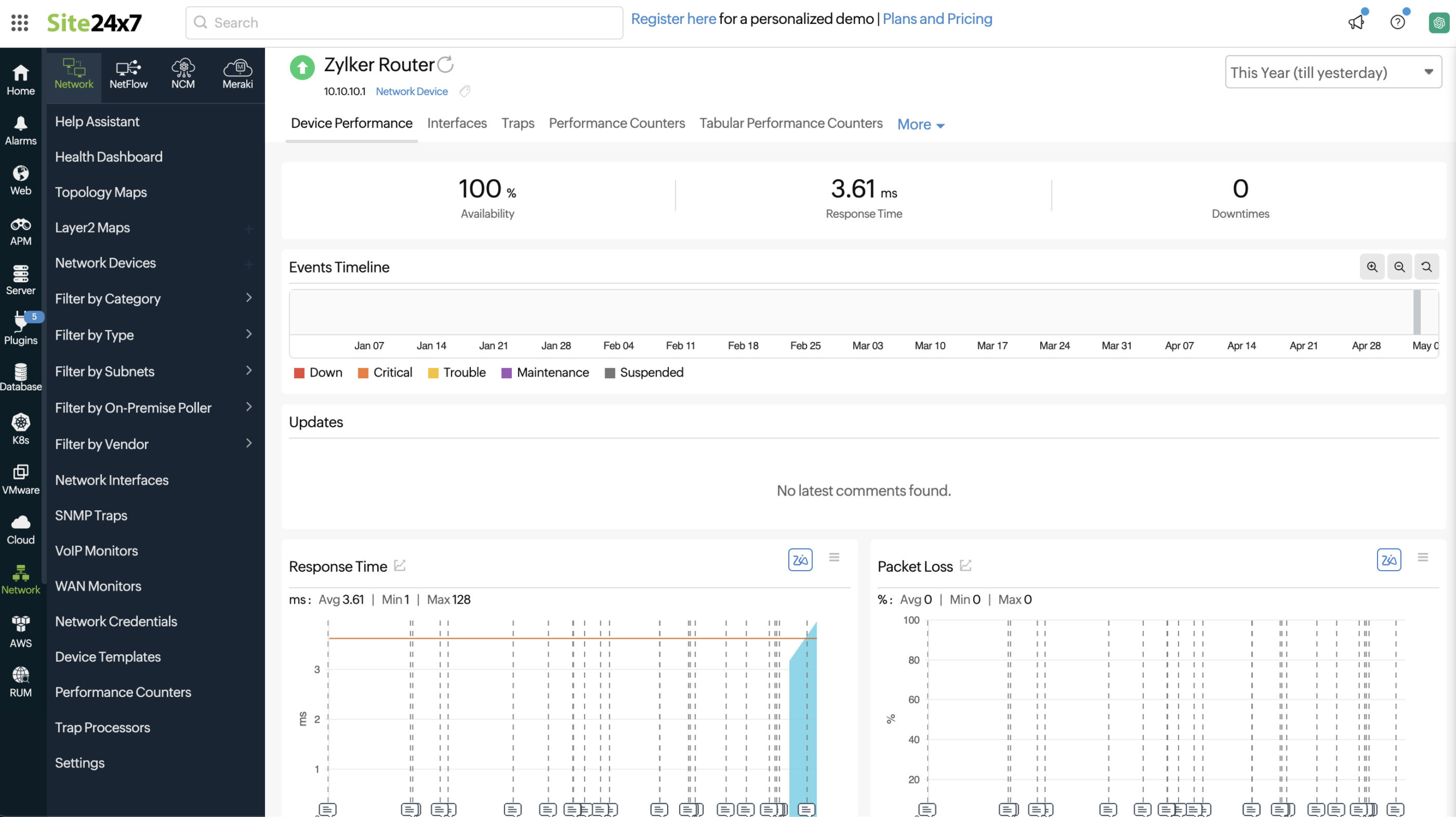 Site24x7 Network Device Performance Metrics