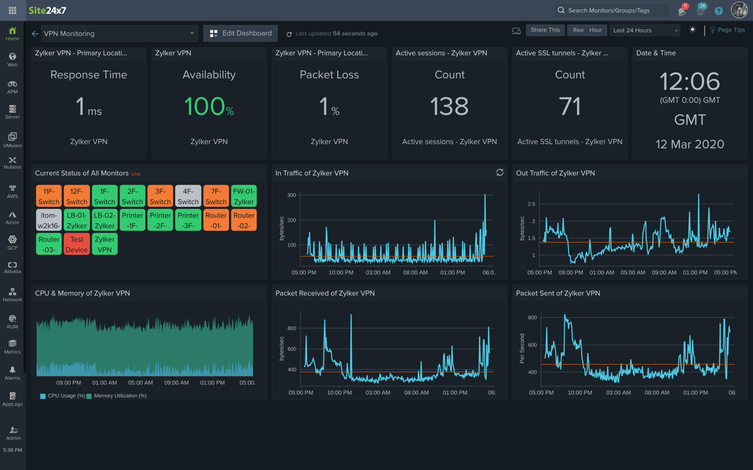 Site24x7 Network Monitoring Dashboard View