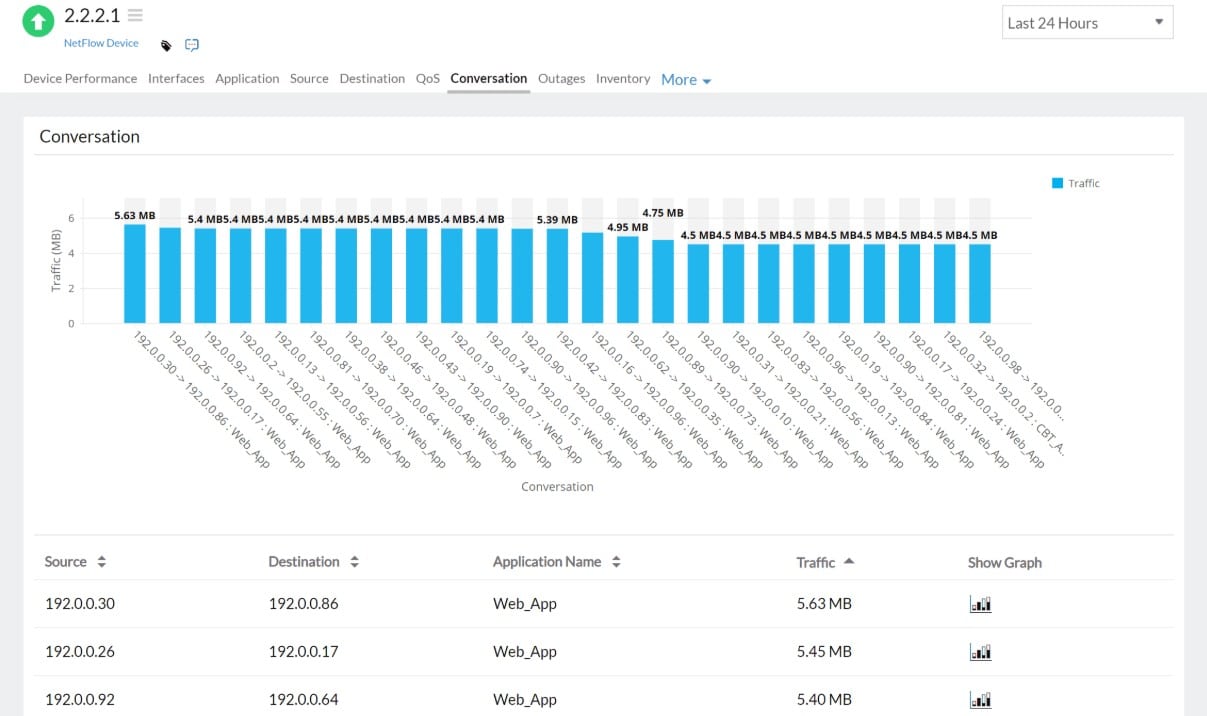 site24x7 network traffic monitoring