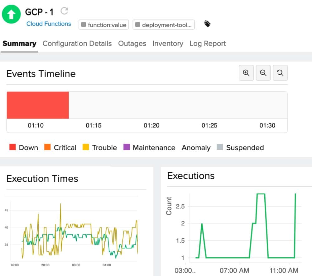 site24x7 serverless monitoring