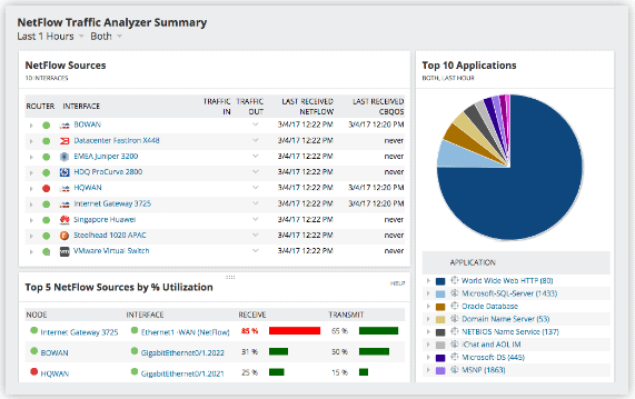 solarwinds