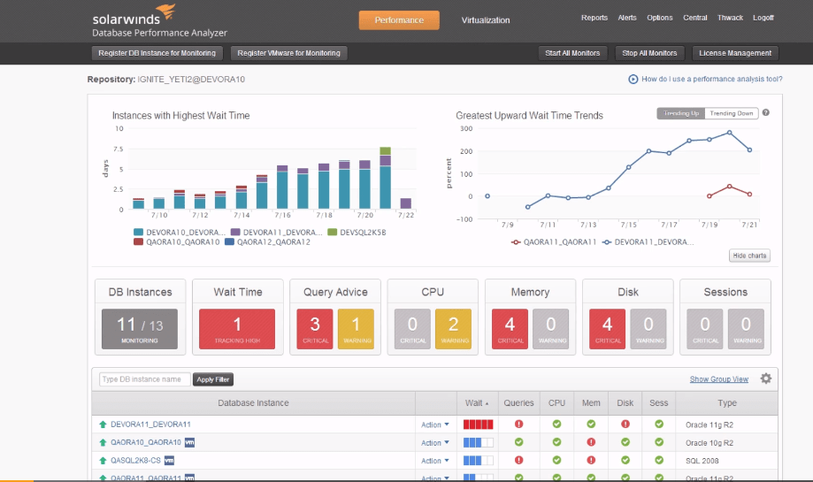 mysql optimizer tool