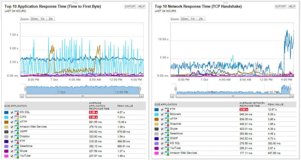 network packet analyzer tools network packet analyzer tools