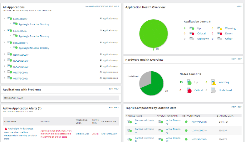 SolarWinds Server & Application Monitor (SAM)