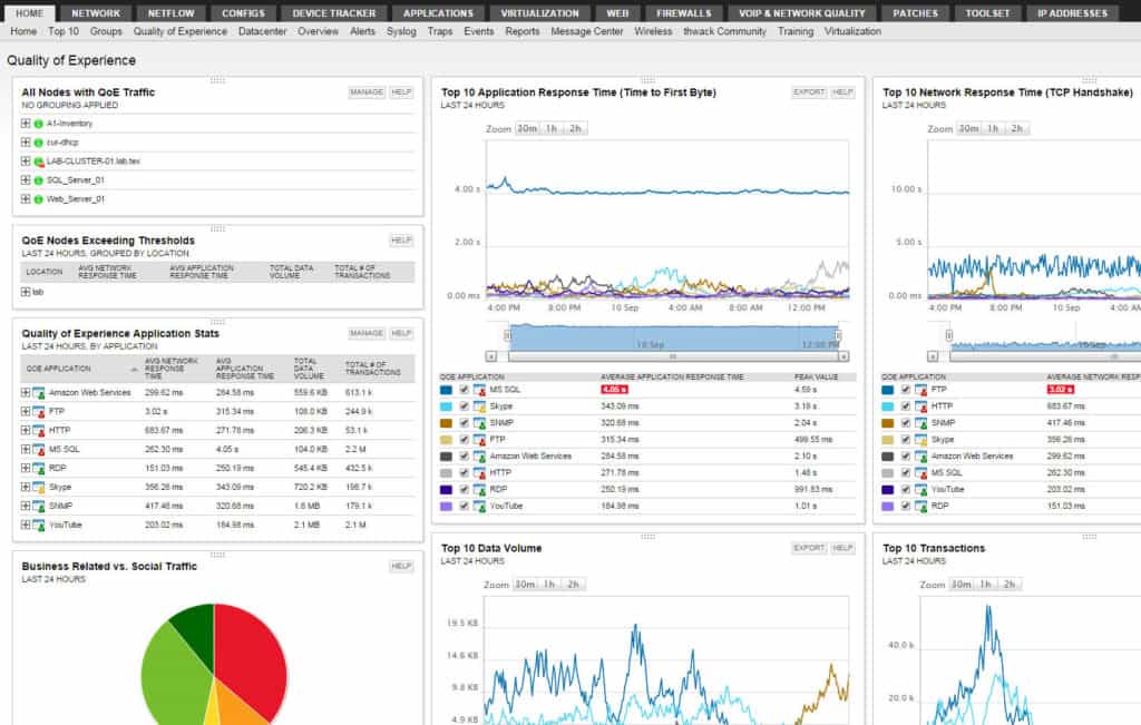 solarwinds network performance monitor full download