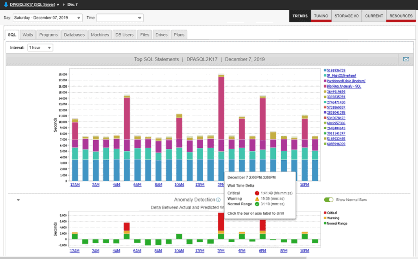 SolarWinds Database Performance Analyzer