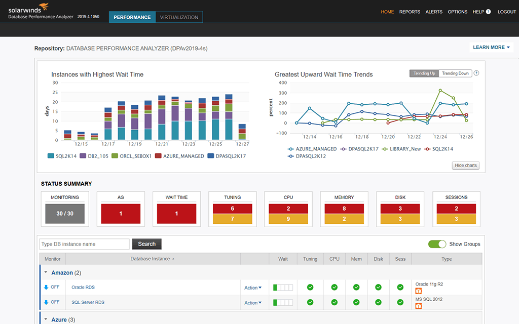 SolarWinds MongoDB Monitoring Tool