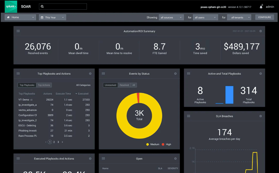 splunk