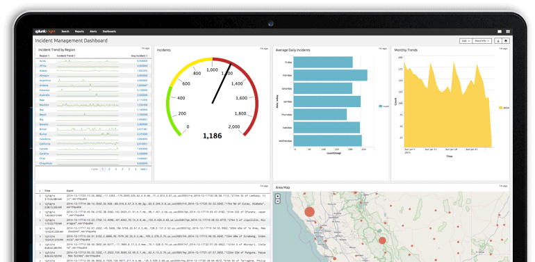 Splunk