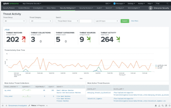 Splunk Enterprise System