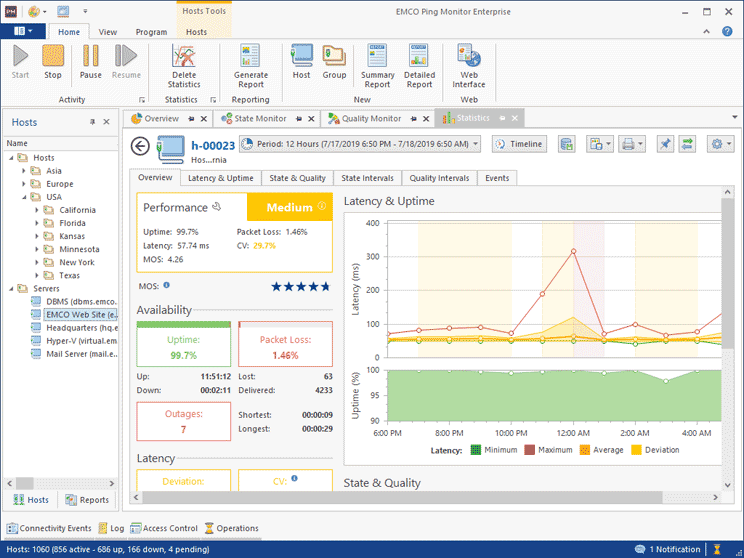 emco ping monitor professional full version emco ping monitor professional full version