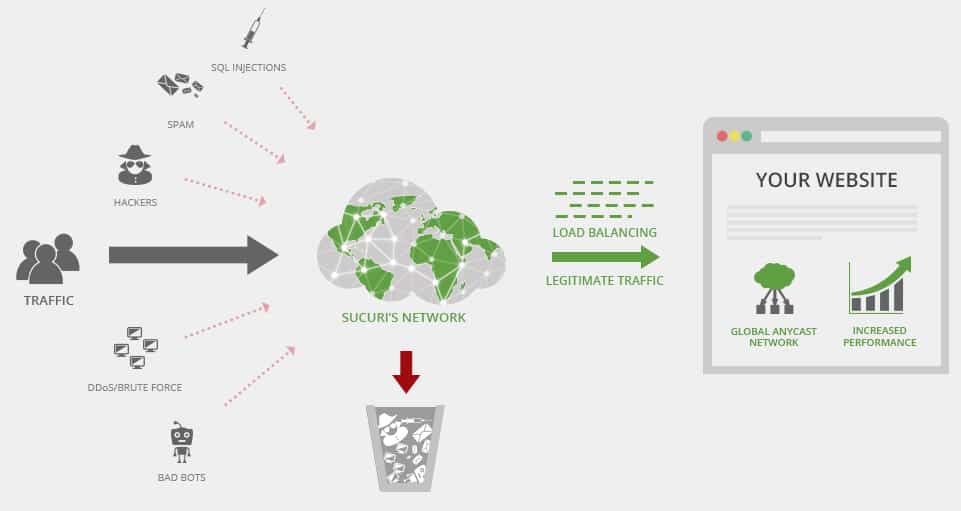 Sucuri Website Firewall