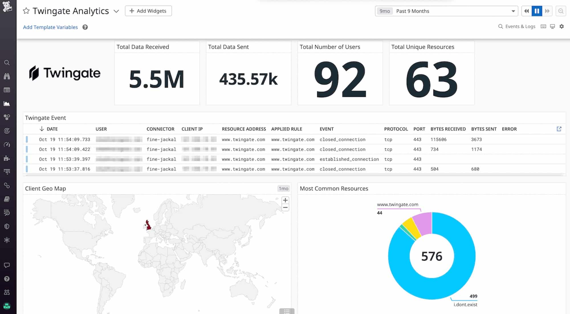 twingate dashboard
