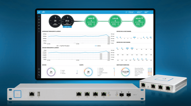 Ubiquiti UniFi Security Gateway