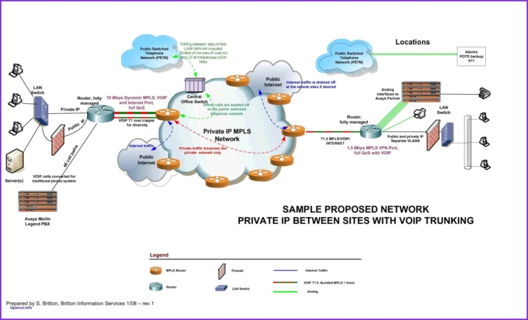 It Network Map 9 Best Network Maps & Diagram Software for Network Topology