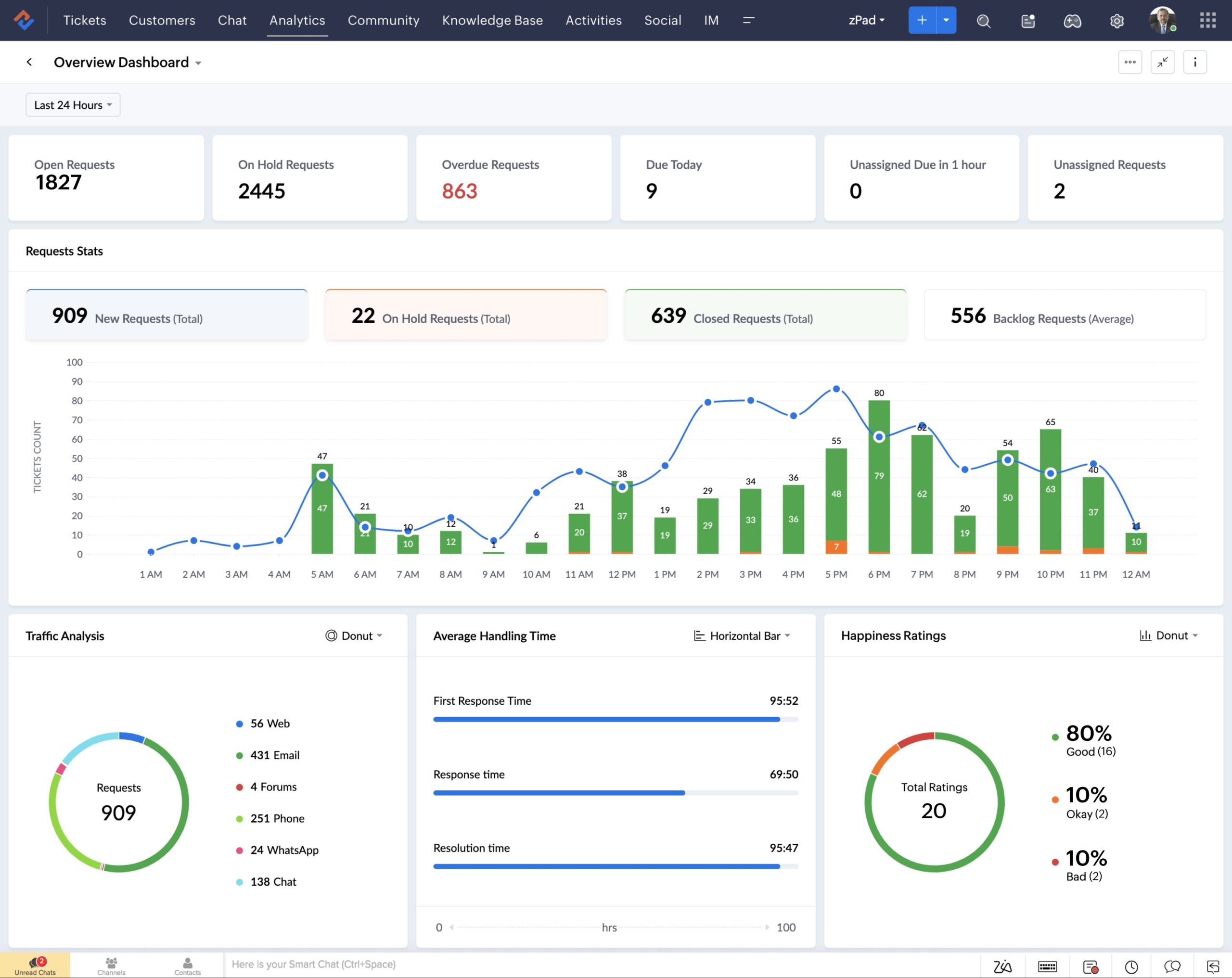 zoho-enterprise-dashboard